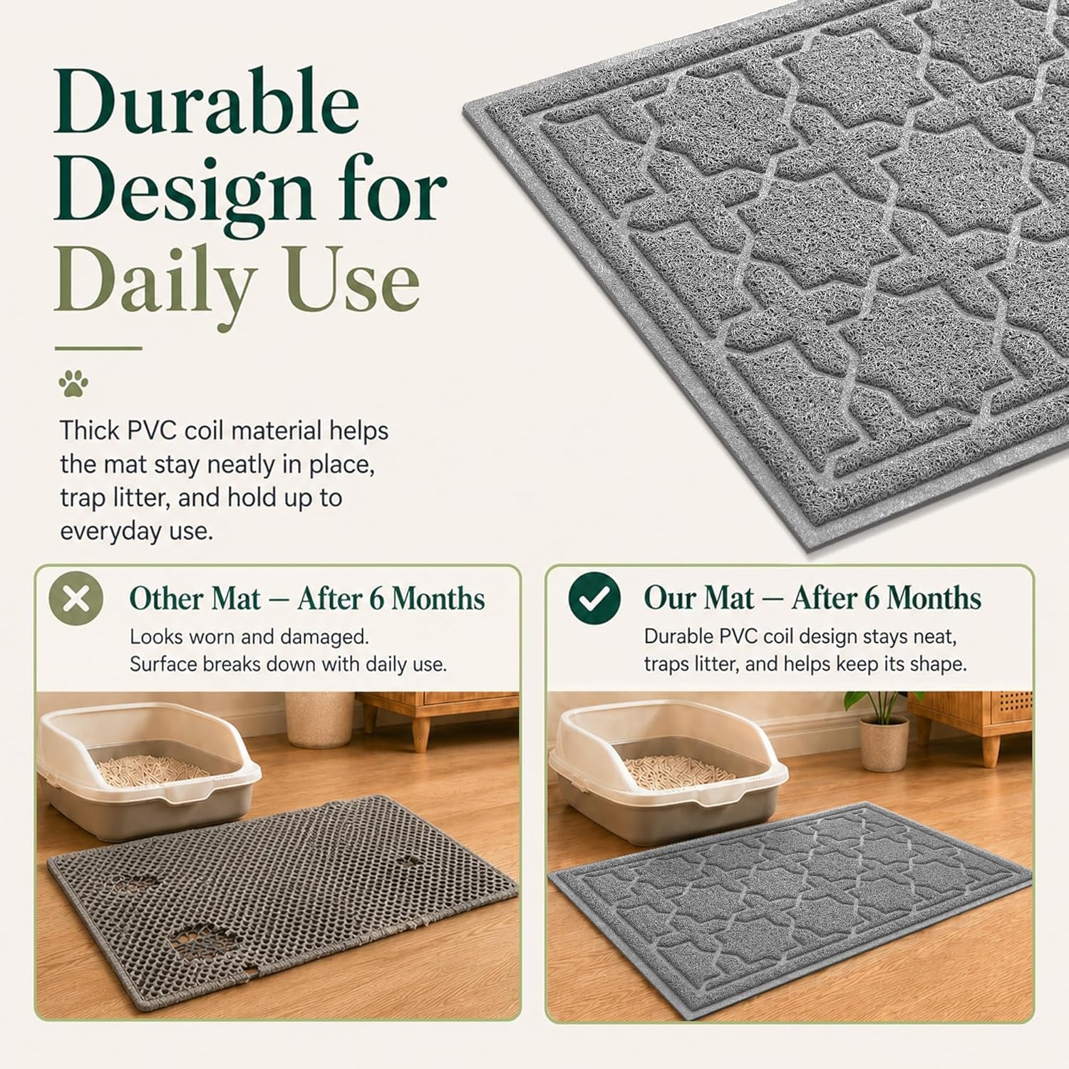 Cat Litter Mat, Easy Clean Trapping PVC Mat with Waterproof Backing and Non Slip Bottom, Scatter Control Pad for Litter Box, 35.4"X23.6", Dark Grey